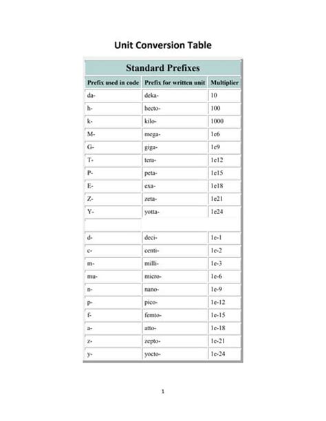 Conversion of units table pdf. .  ...