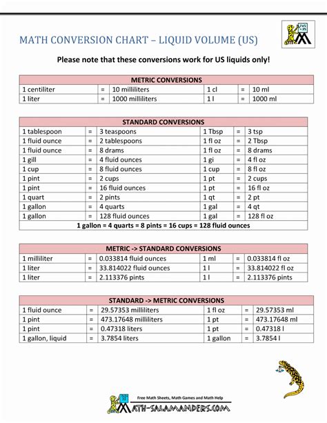 Conversions Metric to Standard Chart Beautiful Metric Linear Conversion