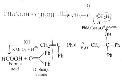 Convert: Methanol to ethanoic acid