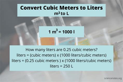 Convert 0.0002 Cubic Meters to Liters - CalculateMe.com