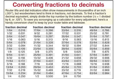 Convert 1/10 To A Decimal