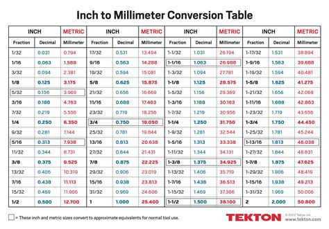 Convert 1 5/8 inches to mm - Conversion of Measurement …