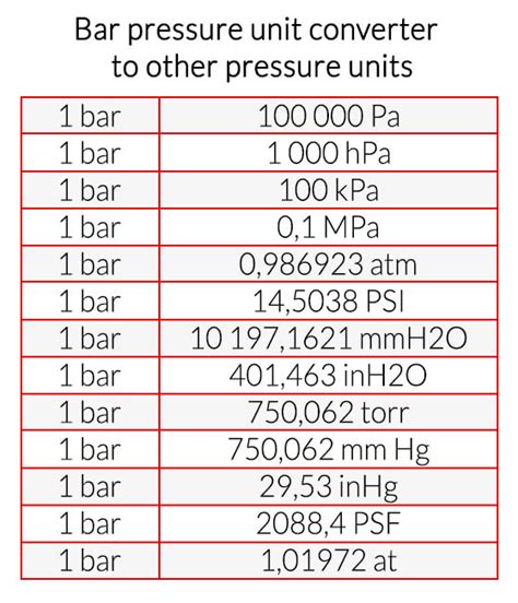Convert 1.9 bar to psi Conversion of Measurement Units. 