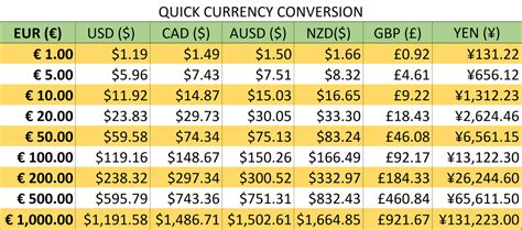 Convert 100 Yen in Pounds Effortlessly: A Guide for International Transactions