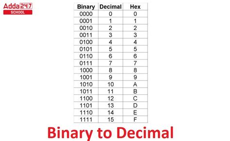 Convert 1111000100101010 from binary to decimal - calculator…