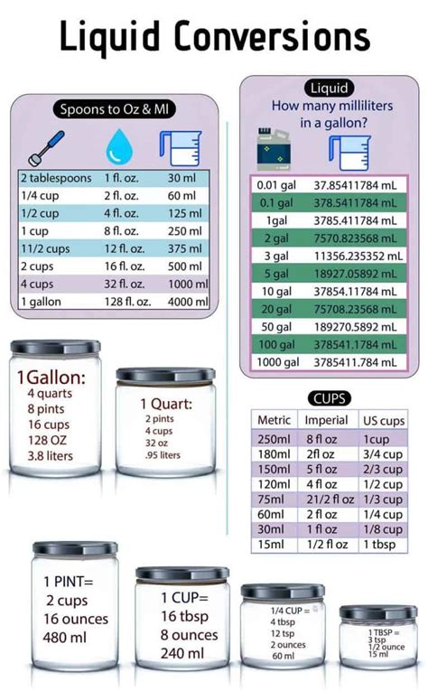 Convert 115 ounces to gallons, liters, milliliters, cups ... - Saving