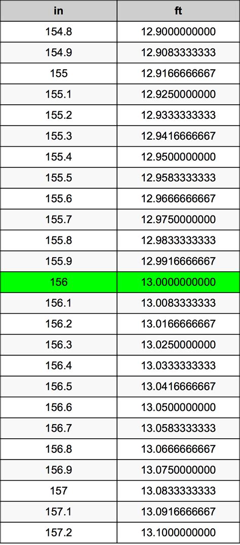 Convert 156 Feet to Inches - CalculateMe.com