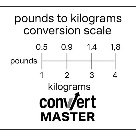 115 pounds to kilograms converter 115 lbs to kg converter