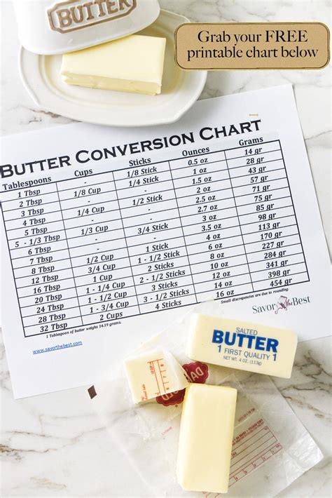 Convert 2 Ounces of Butter to Tablespoons