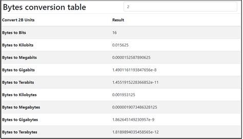 Convert 222 Gigabytes to Bytes