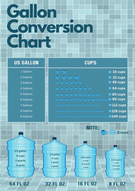 Convert 3 Gallons to Cups - CalculateMe.com