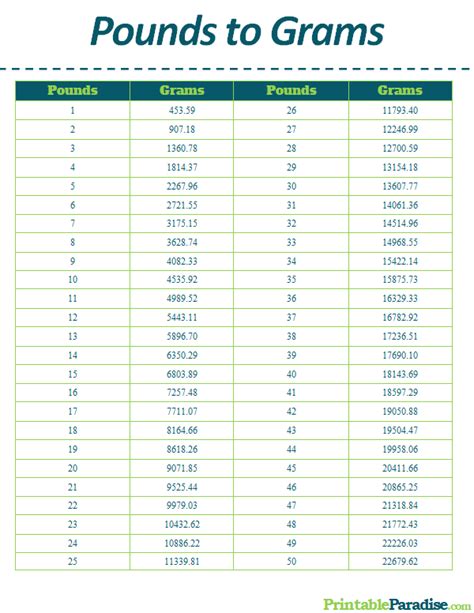 Convert 3 Pounds to Grams - CalculateMe.com