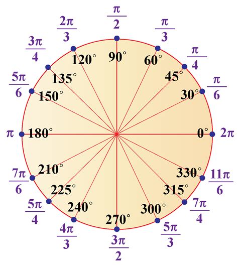 Convert 300 Degrees To Radians
