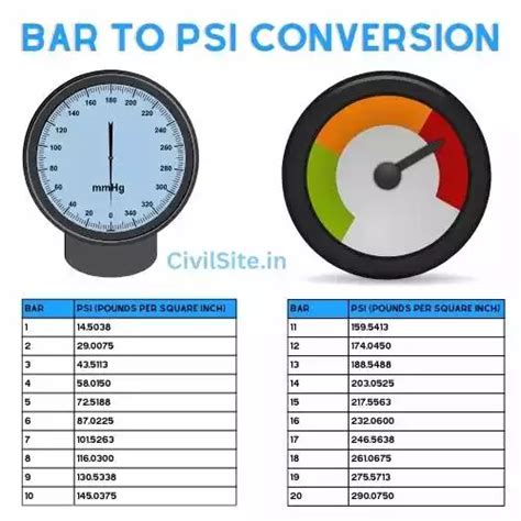 Convert 300 psi to bar CoolConversion.