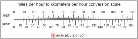 Convert 320 kmh to mph 320 Kilometer Per Hour to Miles Per Hour