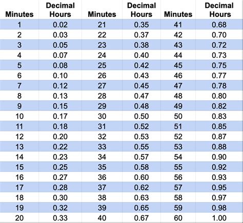 Convert 39 Days To Minutes - How many Minutes in 39 Days ...