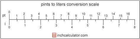 Convert 4.5 Pints to Liters, 4.5 pt to l