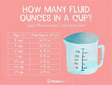 Conversion formula. The conversion factor from cups to fluid ounces is 8, which means that 1 cup is equal to 8 fluid ounces: 1 cup = 8 fl oz. To convert 2 cups into fluid ounces we have to multiply 2 by the conversion factor in order to get the volume amount from cups to fluid ounces. We can also form a simple proportion to calculate the result:. 