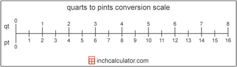 Convert 5 Pints to Quarts - CalculateMe.com