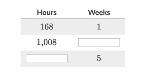 Convert 520 Hours to Weeks - calculateme.com