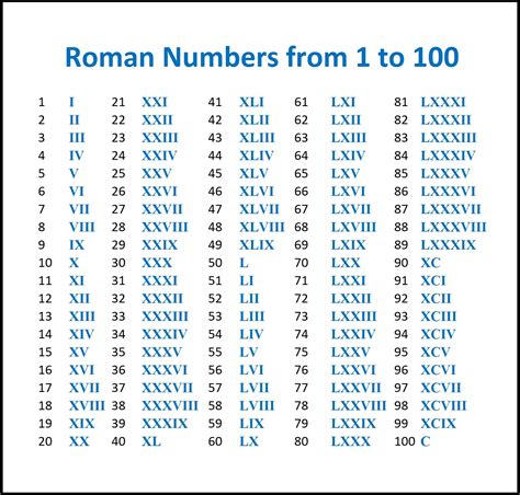 Convert 57 to Roman Numeral - CalculateMe.com