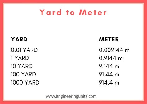 Convert 6 Yards to Meters - CalculateMe.com