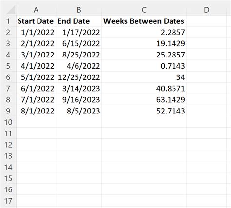 Convert 8 Weeks to Days - CalculateMe.com