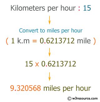 Convert 880 Kilometers per Hour to Miles per Hour