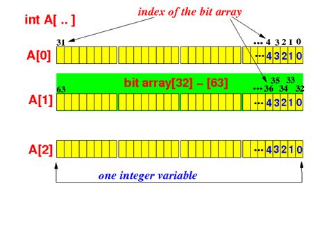 Convert 8bit Image Array to 16bit Image Array with Python for FITS Files