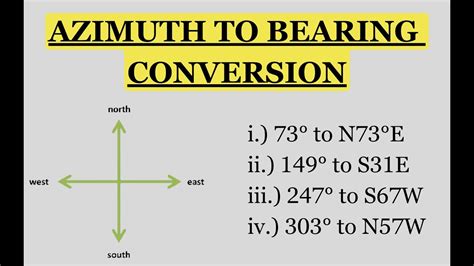 Convert Azimuth to Bearing: The Ultimate Guide to Precise Navigation