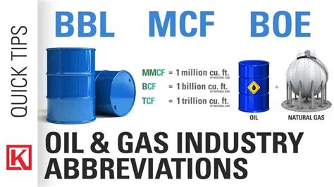 Convert Barrels Of Oil Equivalent to Million Barrels Of Oil Equivalent