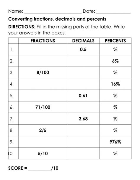 Convert Between Fraction Decimal And Percent Worksheets