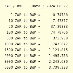 Convert Botswanan Pulas (BWP) to South African Rands …