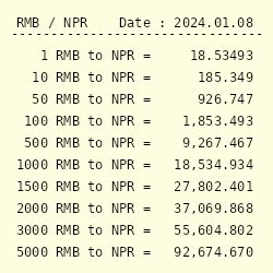 Convert CNY to NPR - Unit Converter