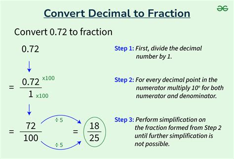 Convert Decimal to Fraction