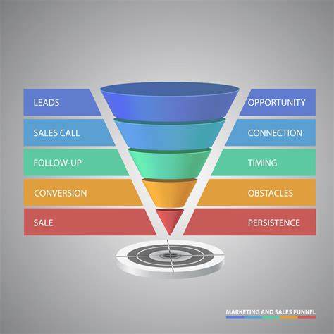 Convert Funnels – Done For You!