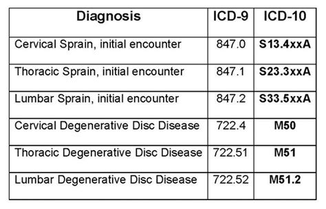 Convert ICD-9 Code 726.70 to ICD-10