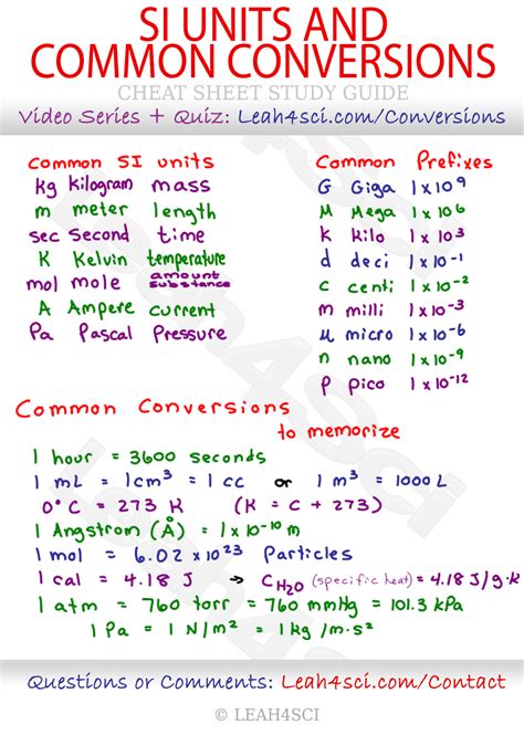 Convert ILS to PLN - Unit Converter