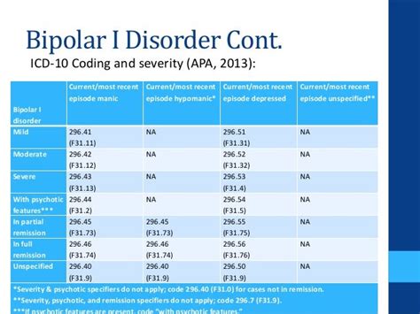 Convert Icd Code For Bipolar