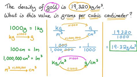 Convert Kilograms Per Cubic Meter to Grams Per Cc (kg/m3 to g/cc