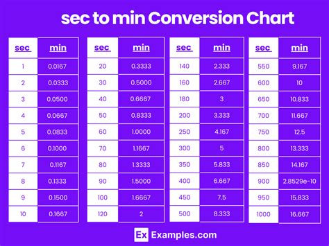 Convert M Min To M Sec