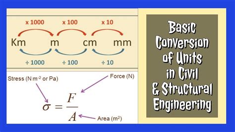Convert MPa to kn/m2 Conversion of Measurement Units. 