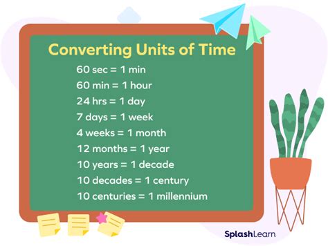 Convert Minute (min) to Days, Hours, Minutes And Seconds (Dd …