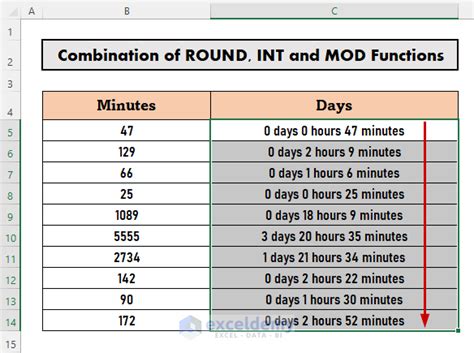 Convert Minutes to Days and Transform Your Business