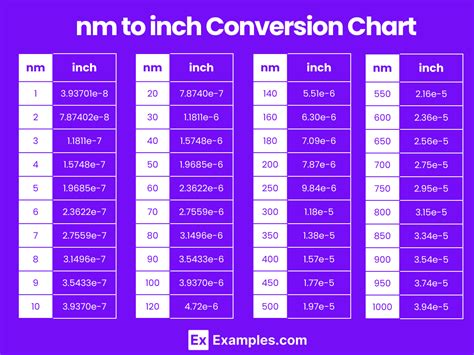 Convert Nanometers to Inches(Nm to Inches)