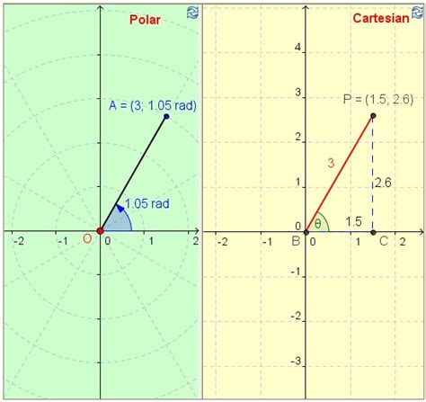 Convert Polar to Cartesian SammyhasHoffman