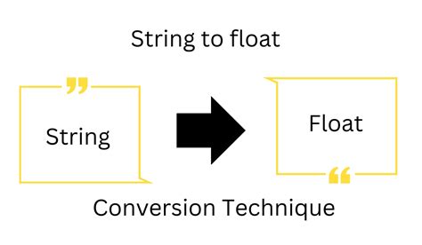 Convert String - Online String Conversion tools