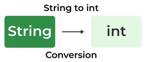 Convert String To Int Online