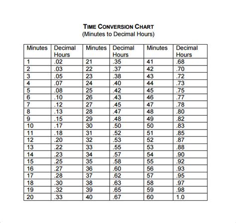 Convert Time to Decimal Format from Hours & Minutes Timerack