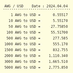 Convert U.S. Dollar (USD) to Aruban Florin (AWG)